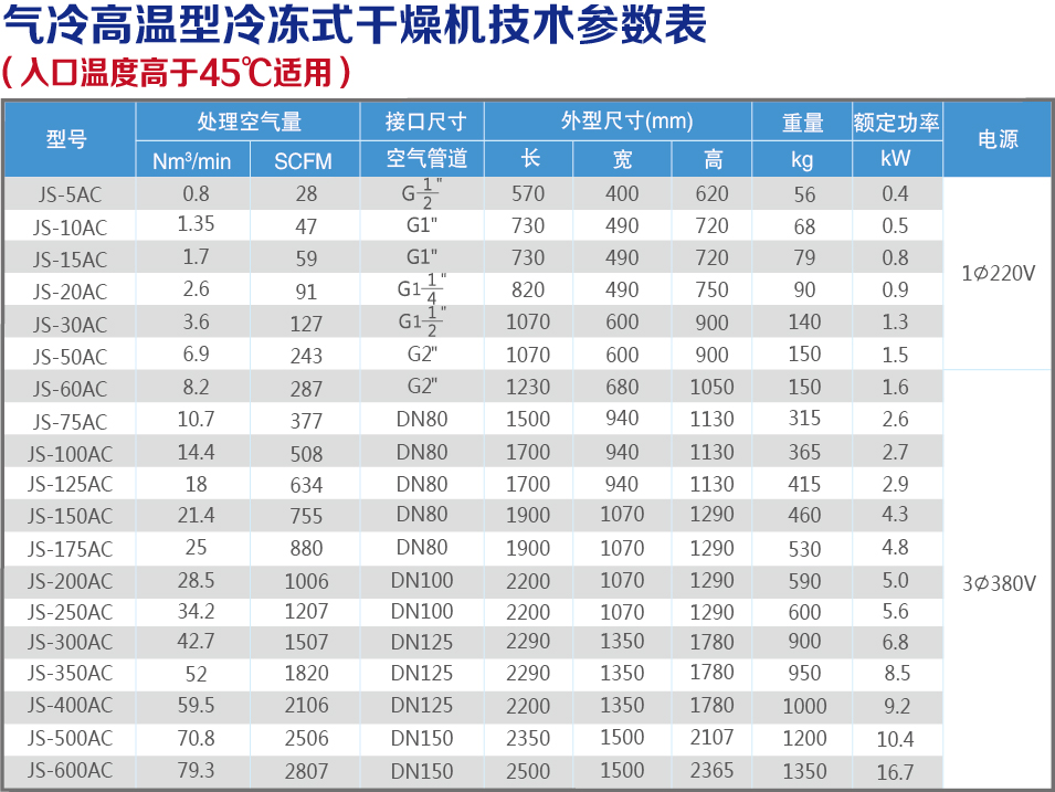 氣冷高溫技術(shù)參數(shù)表.jpg